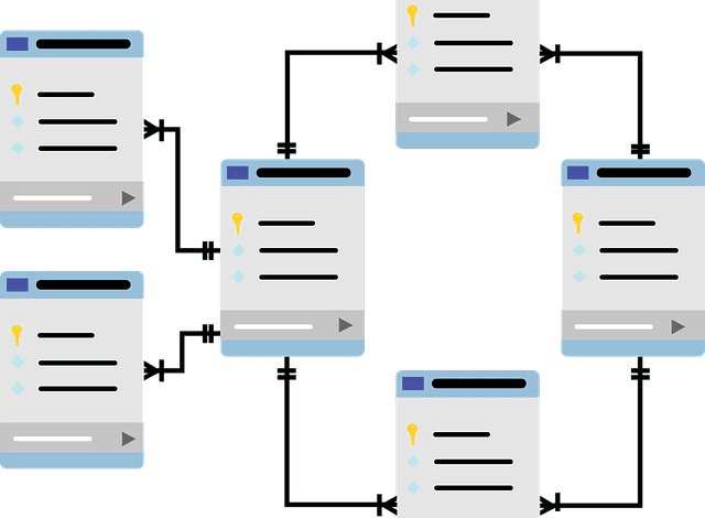 MySQL Nedir?